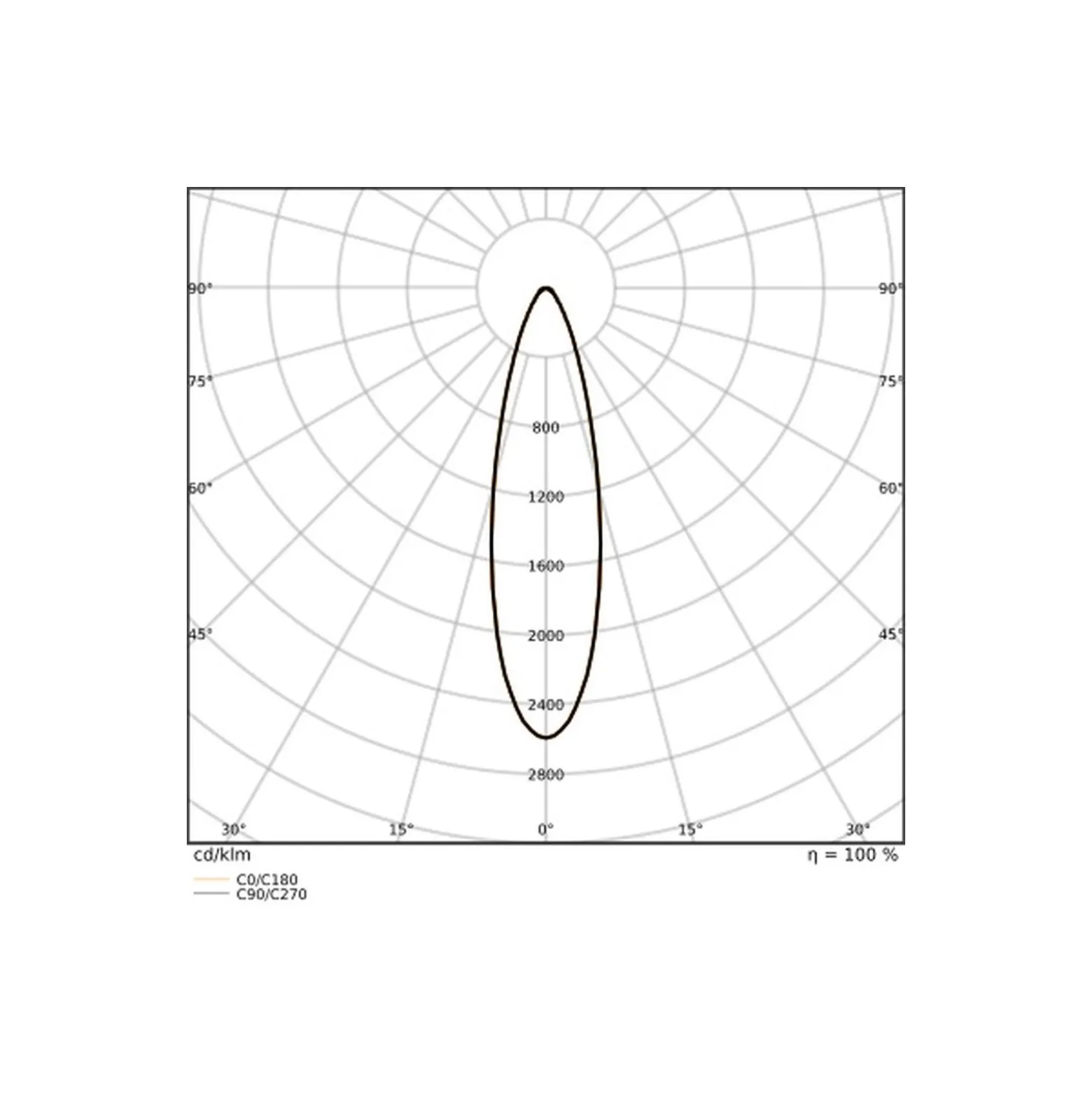 Ledvance LED Strålkastare Flex Vit 130W 20800lm 30D - 840 Kallvit | IP66 - Symmetrisk