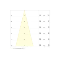 Ledvance LED Strålkastare Flex Vit 250W 37500lm 30D - 830 Varm Vit | IP66 - Dali Dimbar - Symmetrisk