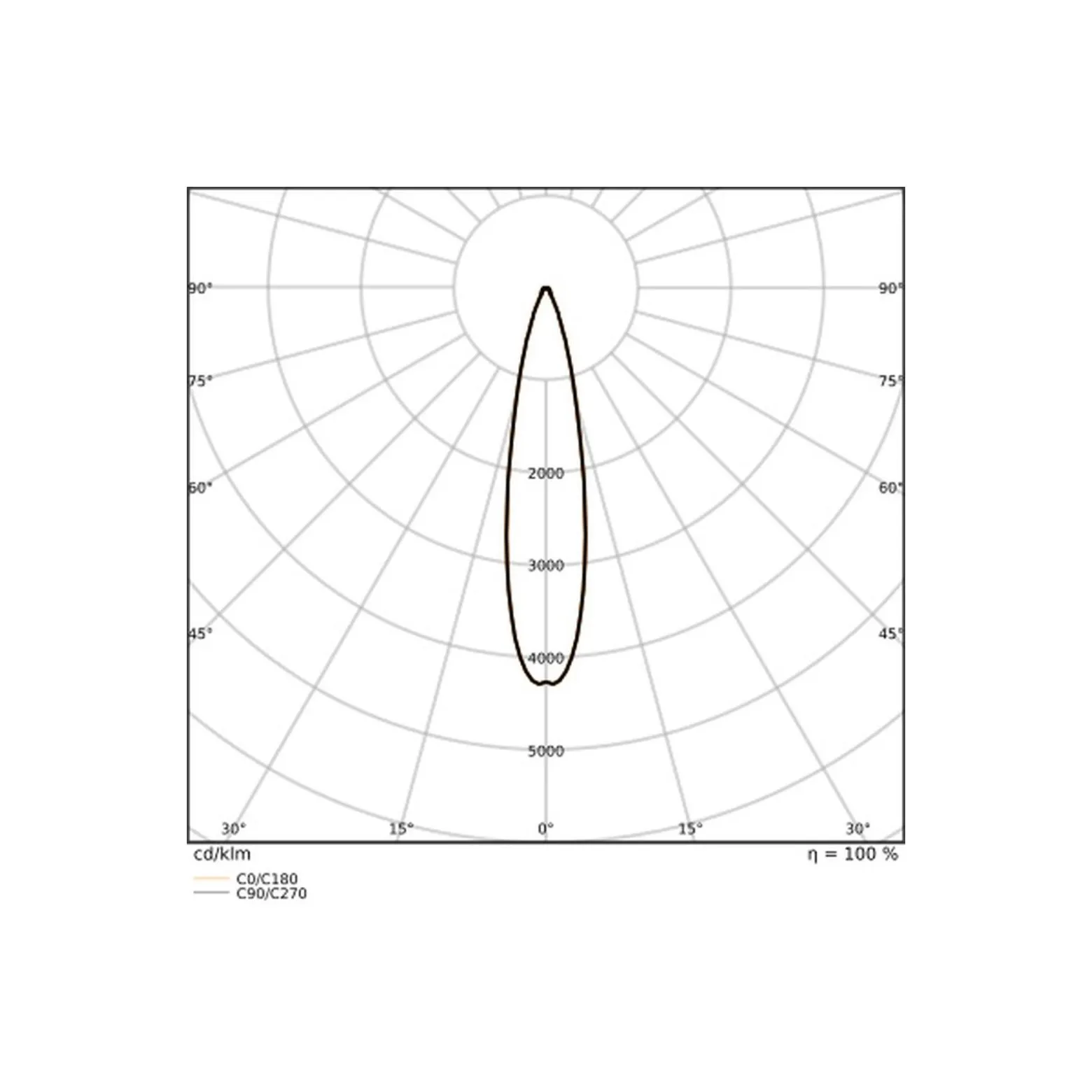 Ledvance LED Strålkastare Flex Vit 450W 61000lm 20D - 830 Varm Vit | IP66 - Dali Dimbar - Symmetrisk