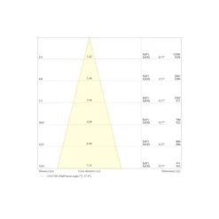 Ledvance LED Strålkastare Flex Vit 180W 27000lm 30D - 830 Varm Vit | IP66 - Symmetrisk