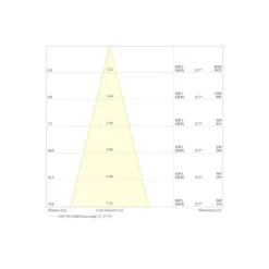 Ledvance LED Strålkastare Flex Vit 130W 20800lm 30D - 840 Kallvit | IP66 - Dali Dimbar - Symmetrisk