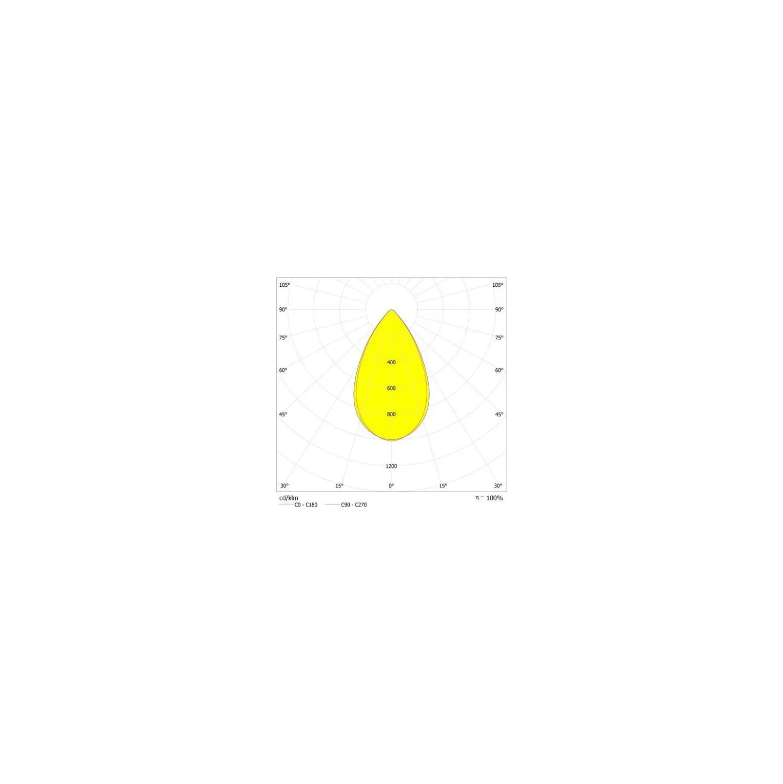 Ledvance LED Strålkastare High Mast Aluminium Svart 280W 42000lm 60D - 740 Kallvit | IP66 - Symmetrisk - Exkl. Drivdon