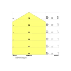 Ledvance Surface Cirkulär 350 18W 830 1440lm Vit IP44 | Varm Vit