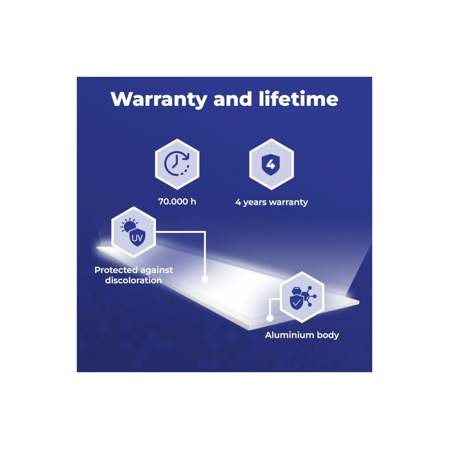 Noxion LED Panel Ecowhite V4.0 28W 3200lm - 830 Varm Vit | 120x30cm - UGR <19 - Philips driver