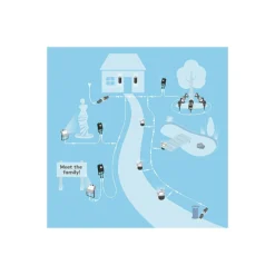 THORNeco ECO PIR Sensor